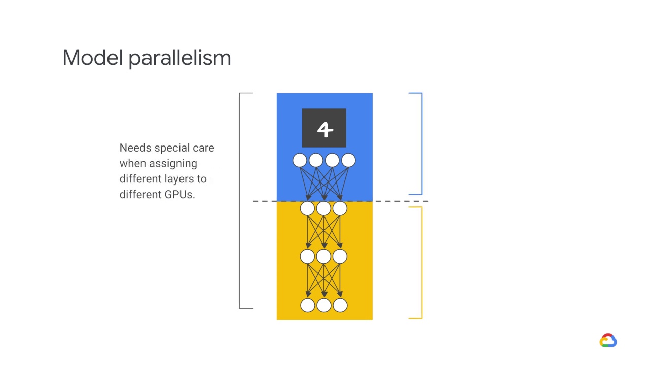 36/39 Distributed training architectures