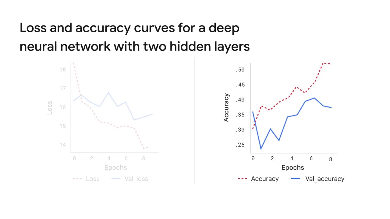 39/47 Neural Networks and Deep Neural Networks for Image Classification