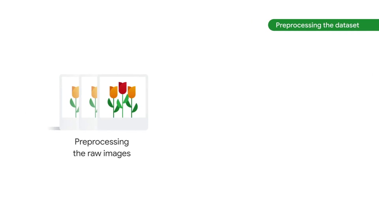 39/89 Preprocessing the Image Data