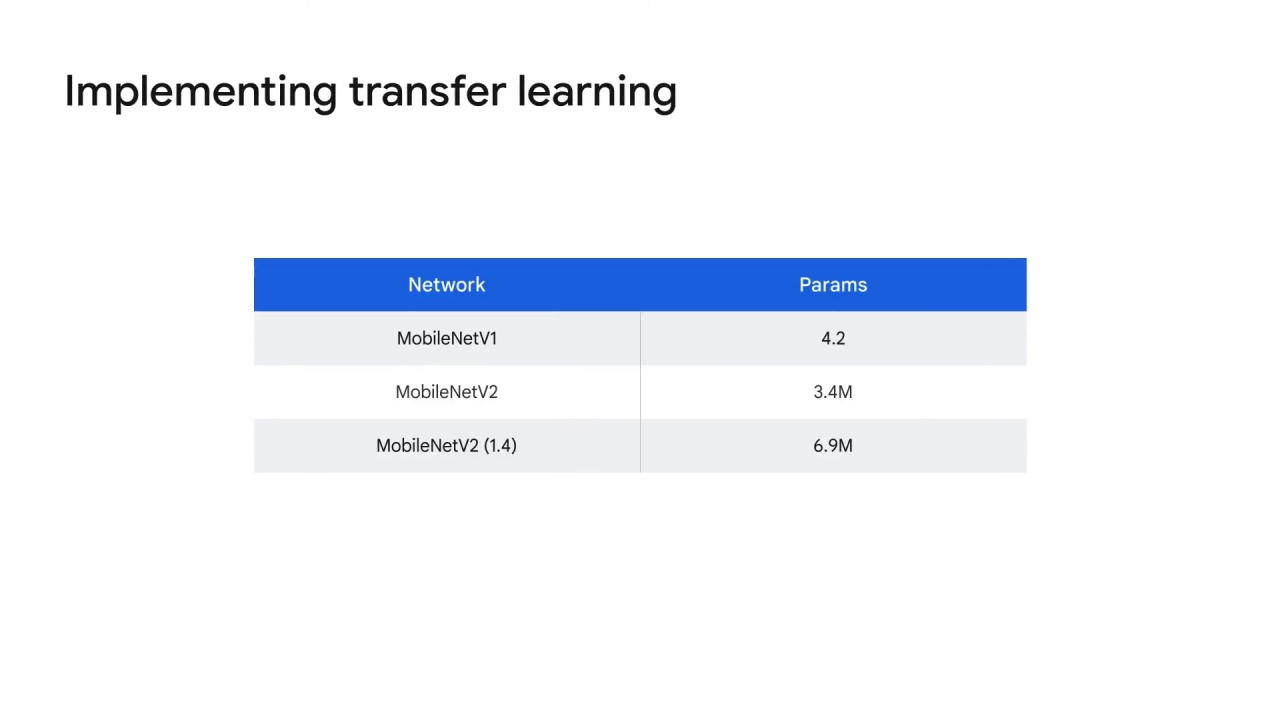 39/42 Transfer Learning