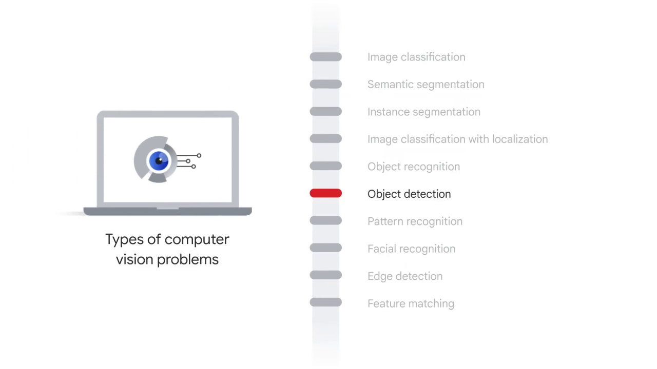 39/76 Different Type of Computer Vision Problems