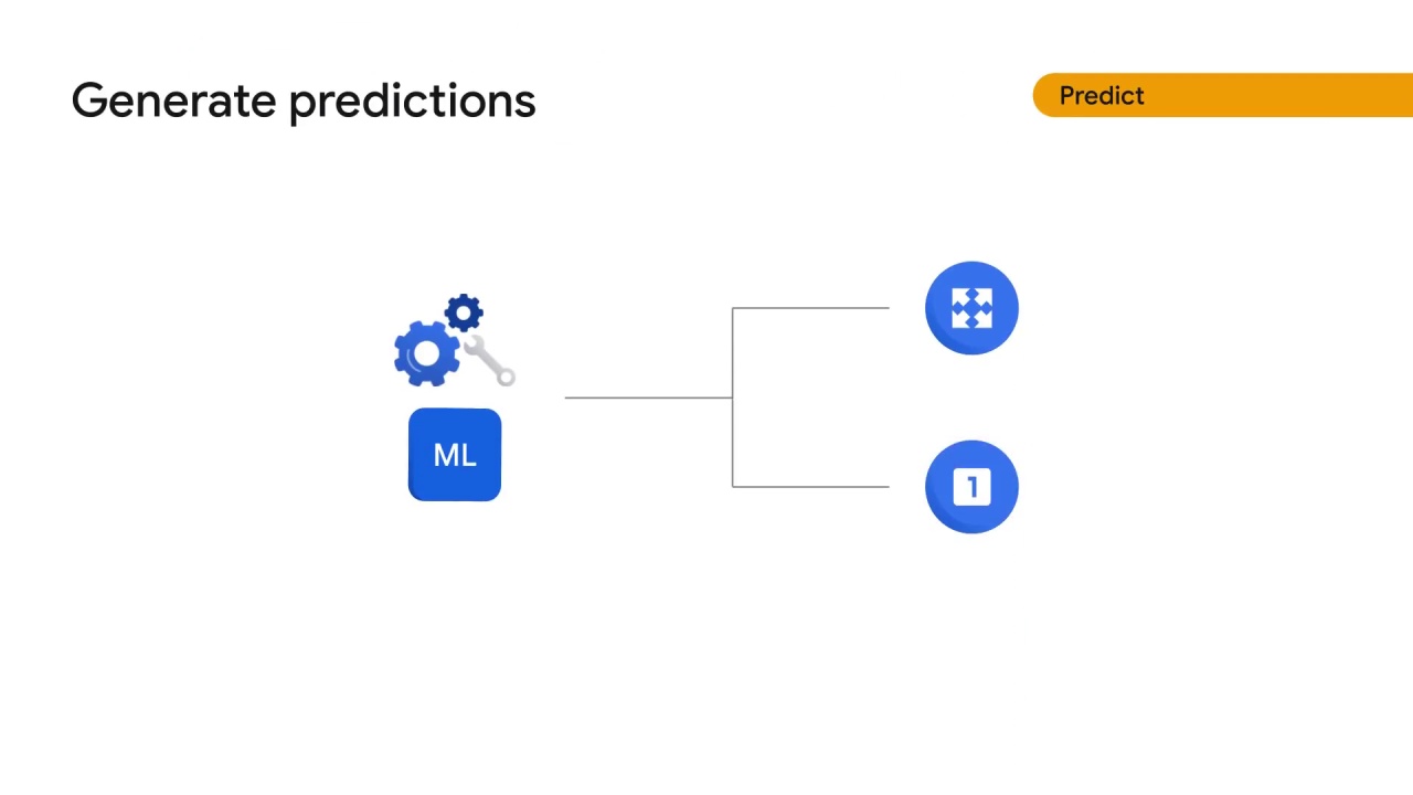 40/55 How does Vertex AI help with the ML workflow, part 2 ?