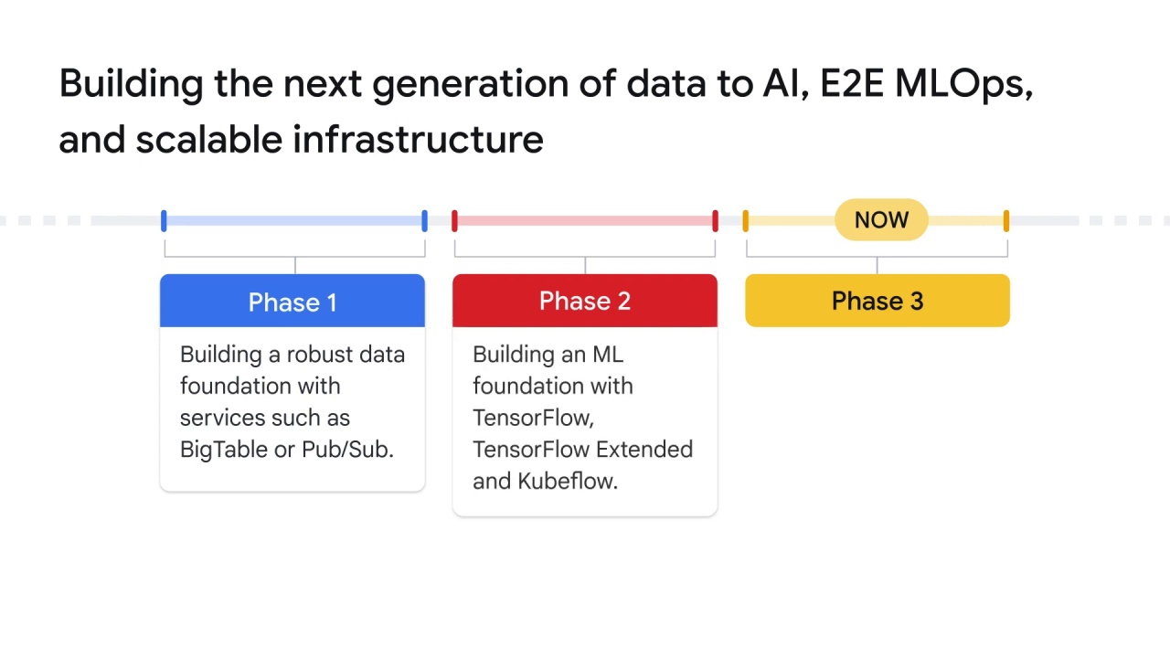 40/54 Introduction to mlops on vertex ai