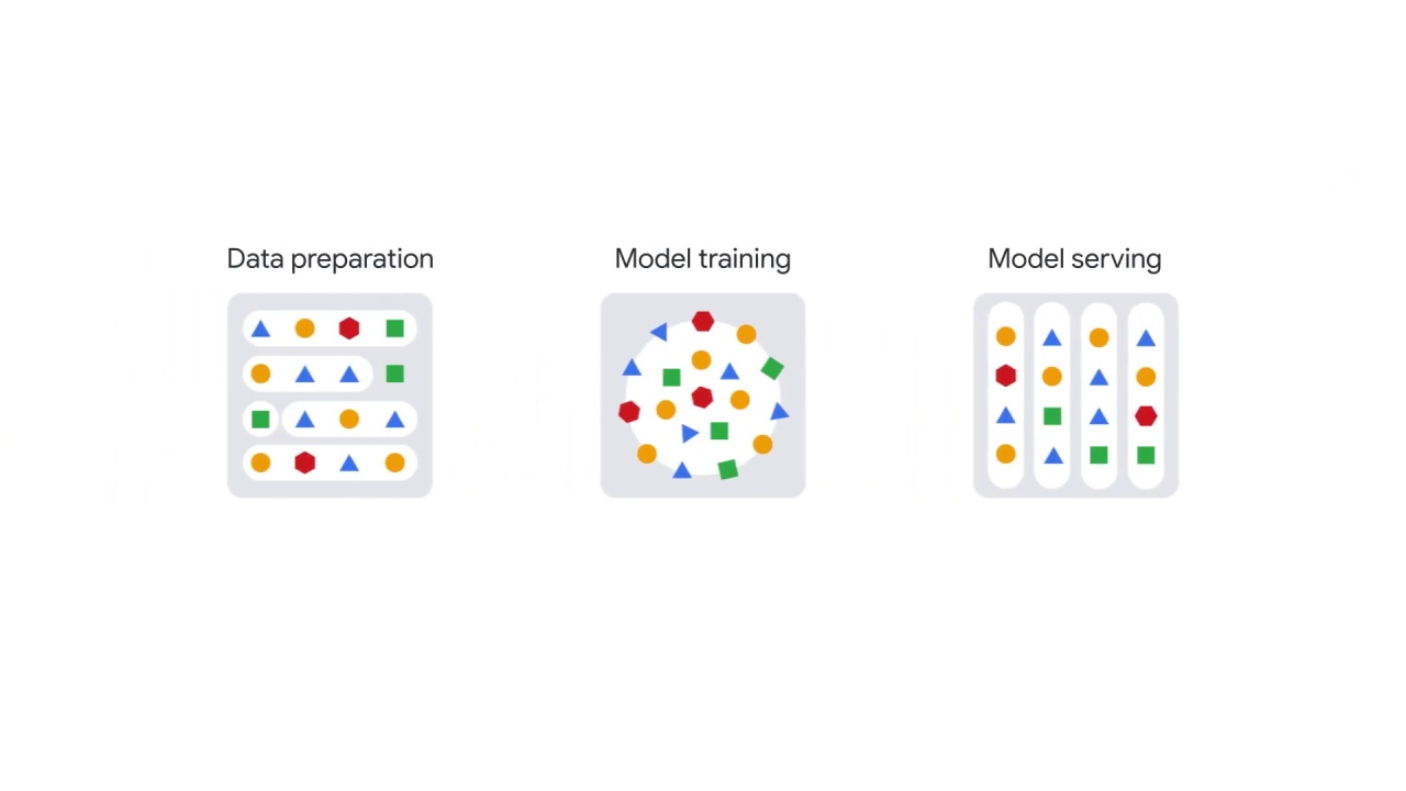 27/29 NLP end-to-end workflow