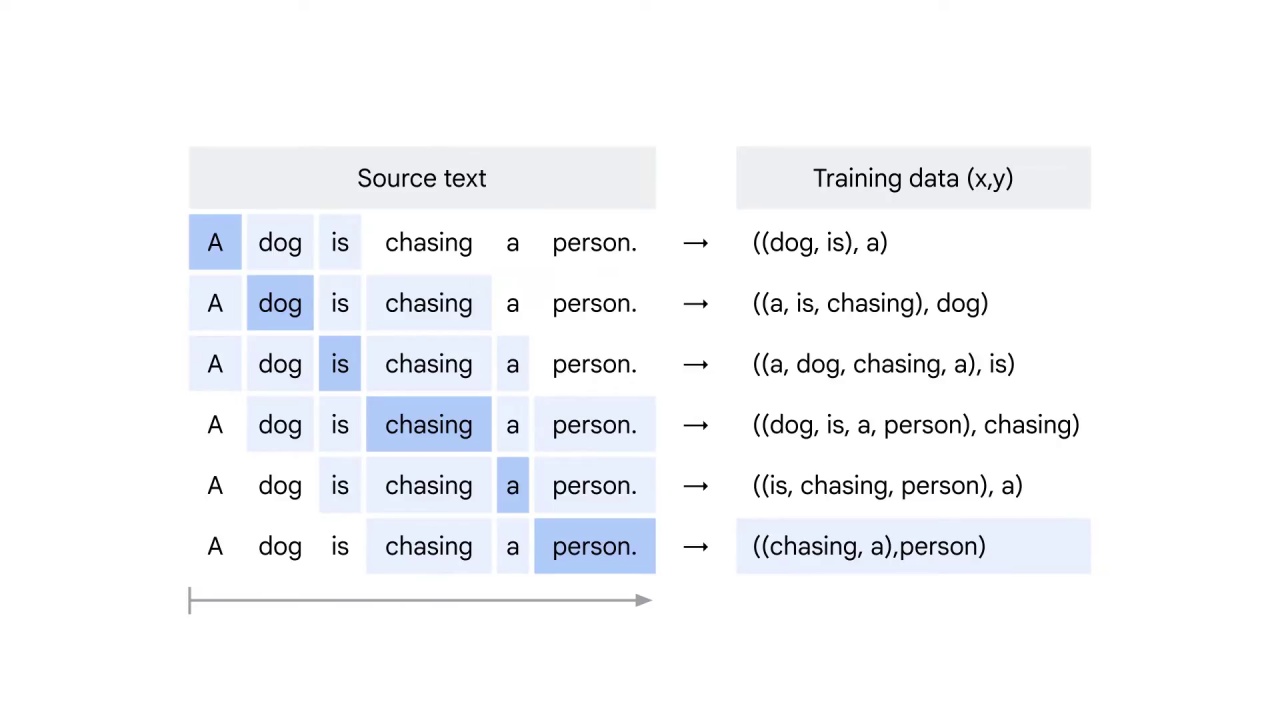 33/68 Word2vec