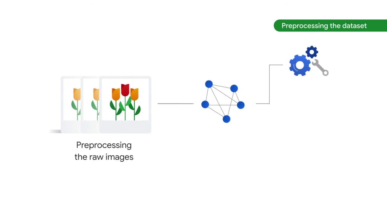 40/89 Preprocessing the Image Data