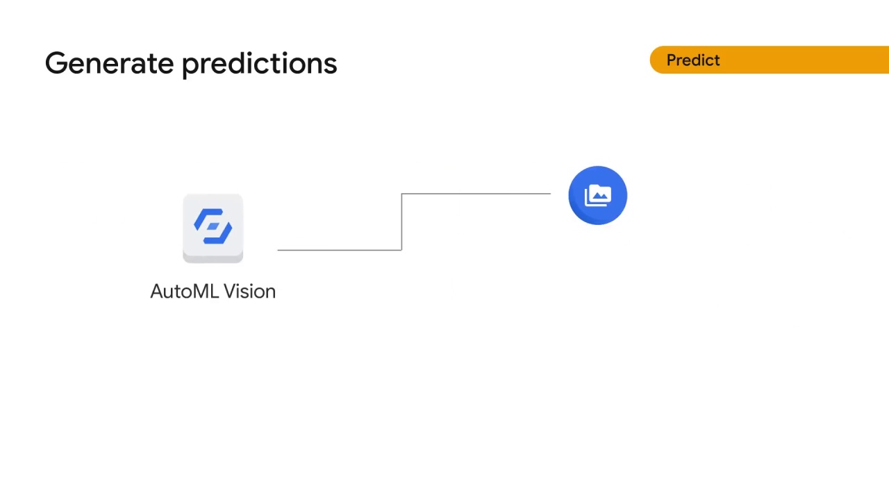 41/55 How does Vertex AI help with the ML workflow, part 2 ?