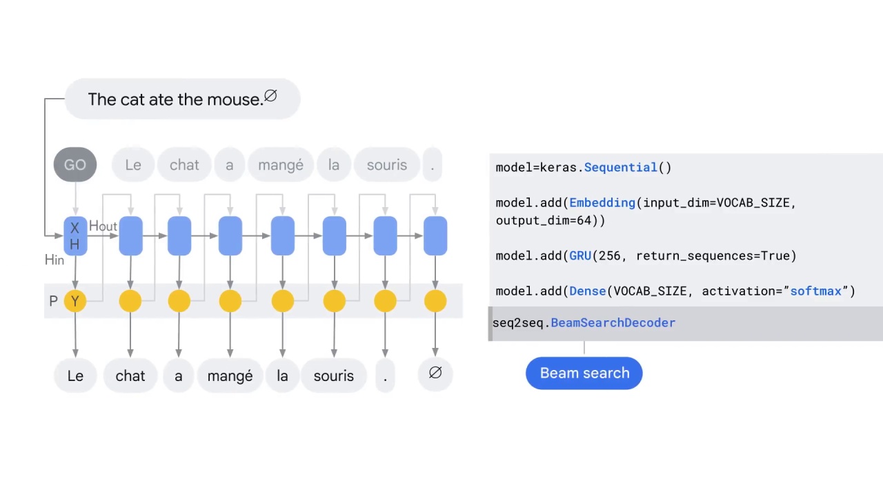 41/41 Encoder-decoder architecture