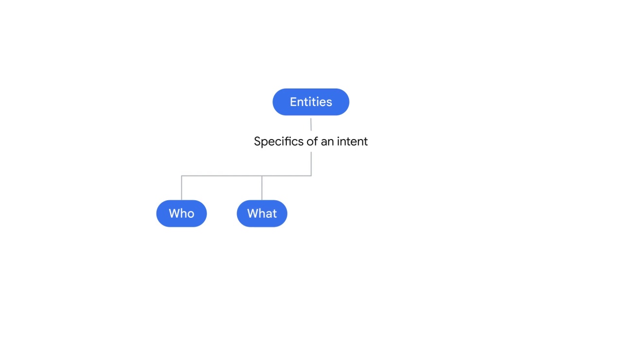 41/98 NLP APIs