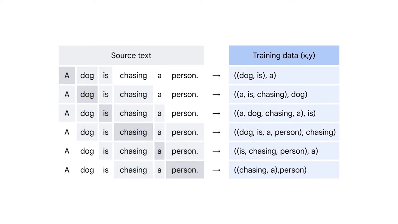 34/68 Word2vec