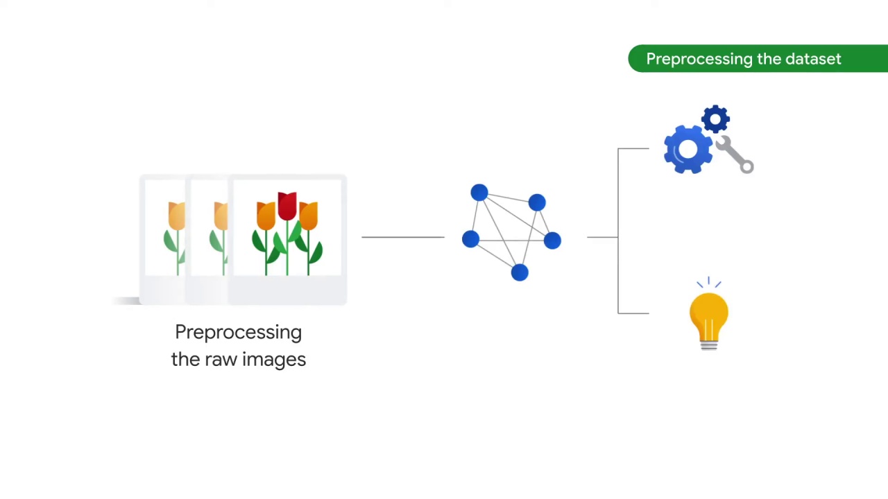 41/89 Preprocessing the Image Data