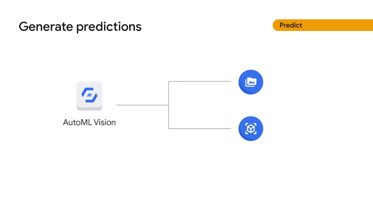 42/55 How does Vertex AI help with the ML workflow, part 2 ?