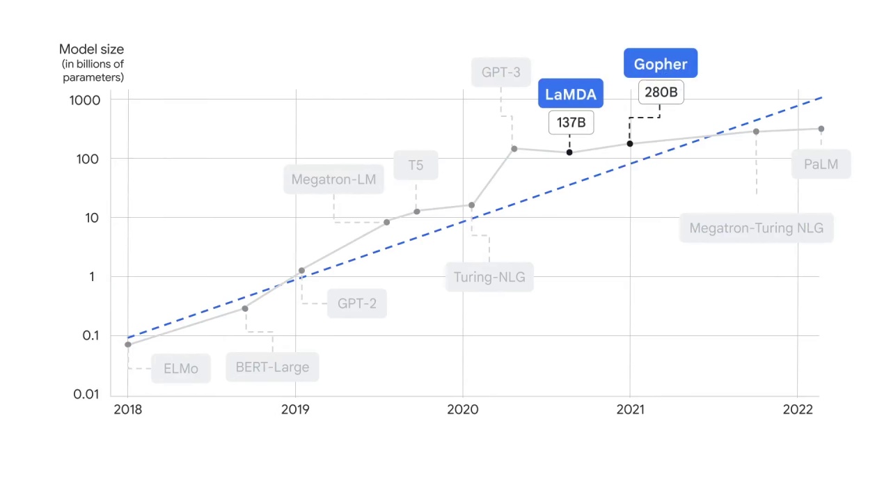 42/84 Large language models