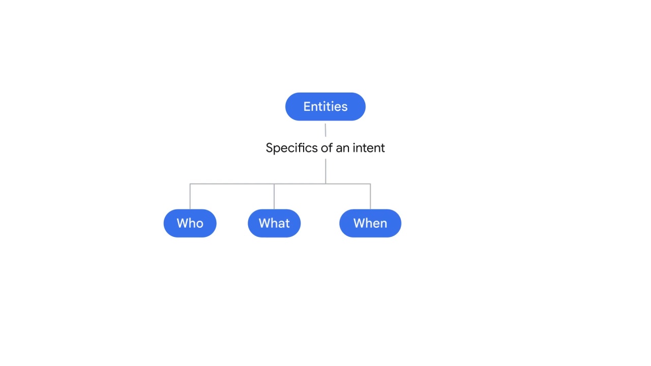 42/98 NLP APIs