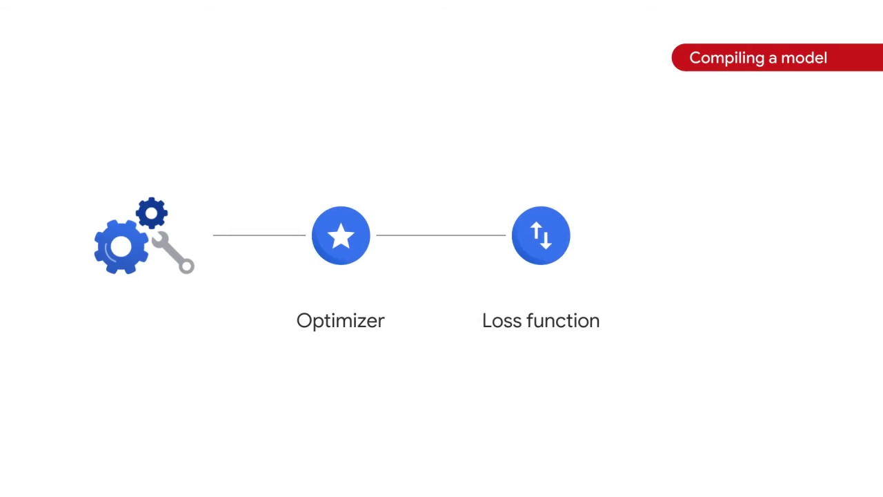 42/105 Implementing Linear Models for Image Classification