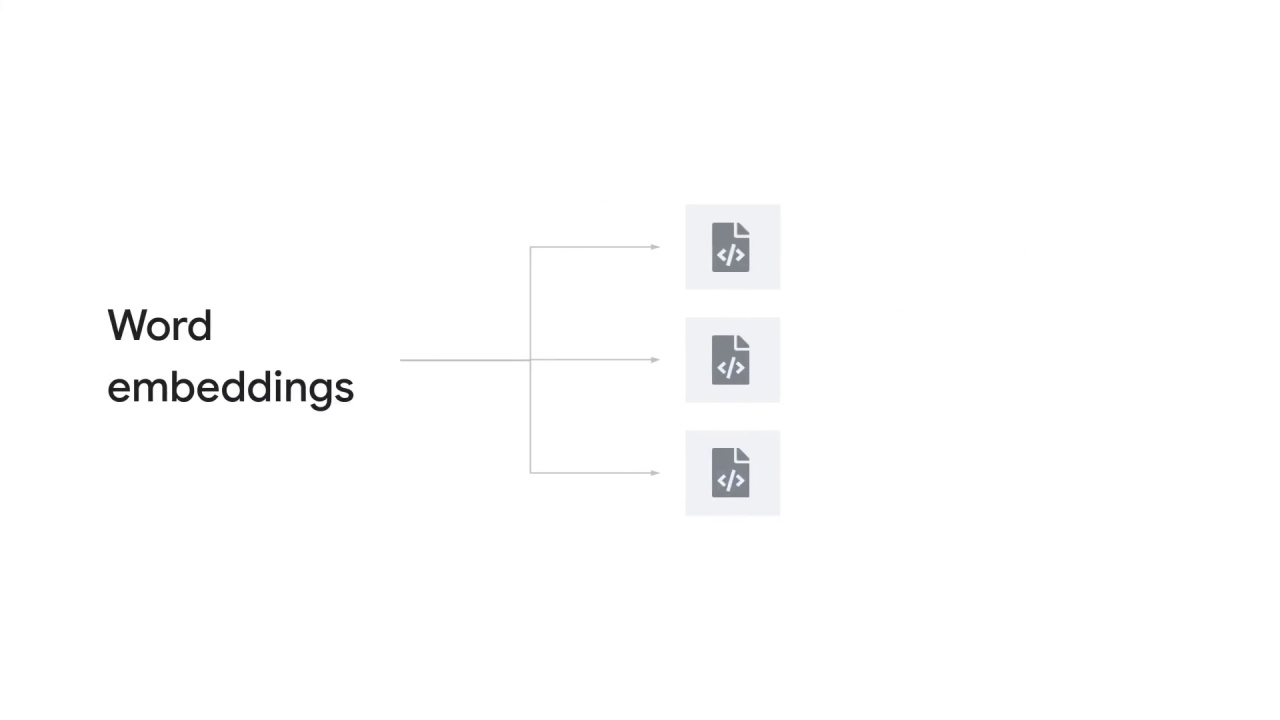 16/19 Word embeddings