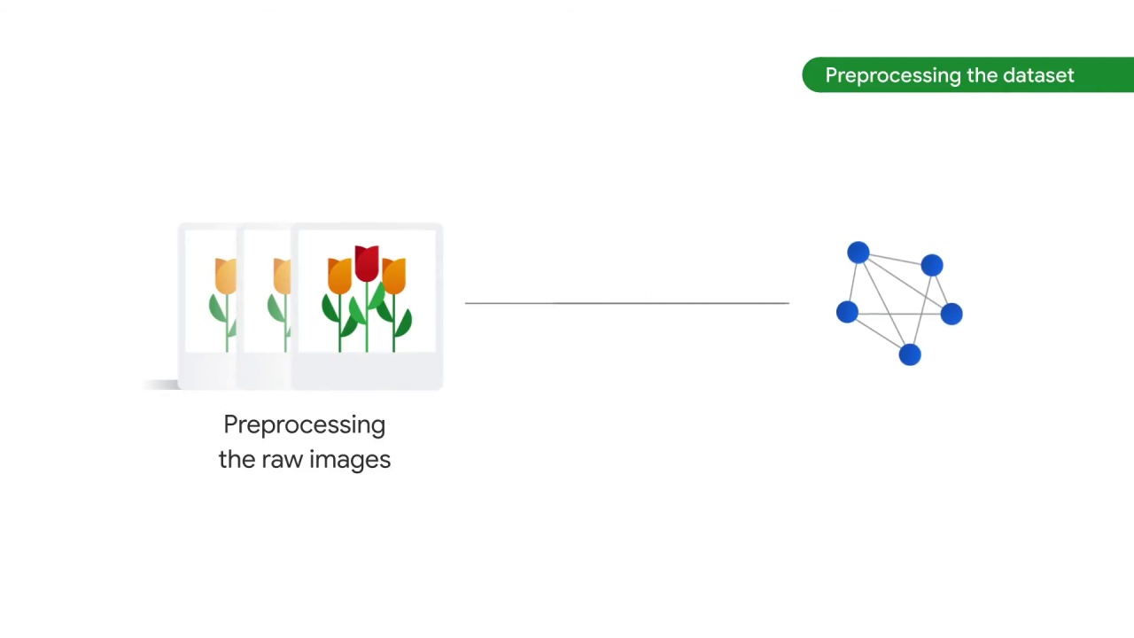 42/89 Preprocessing the Image Data