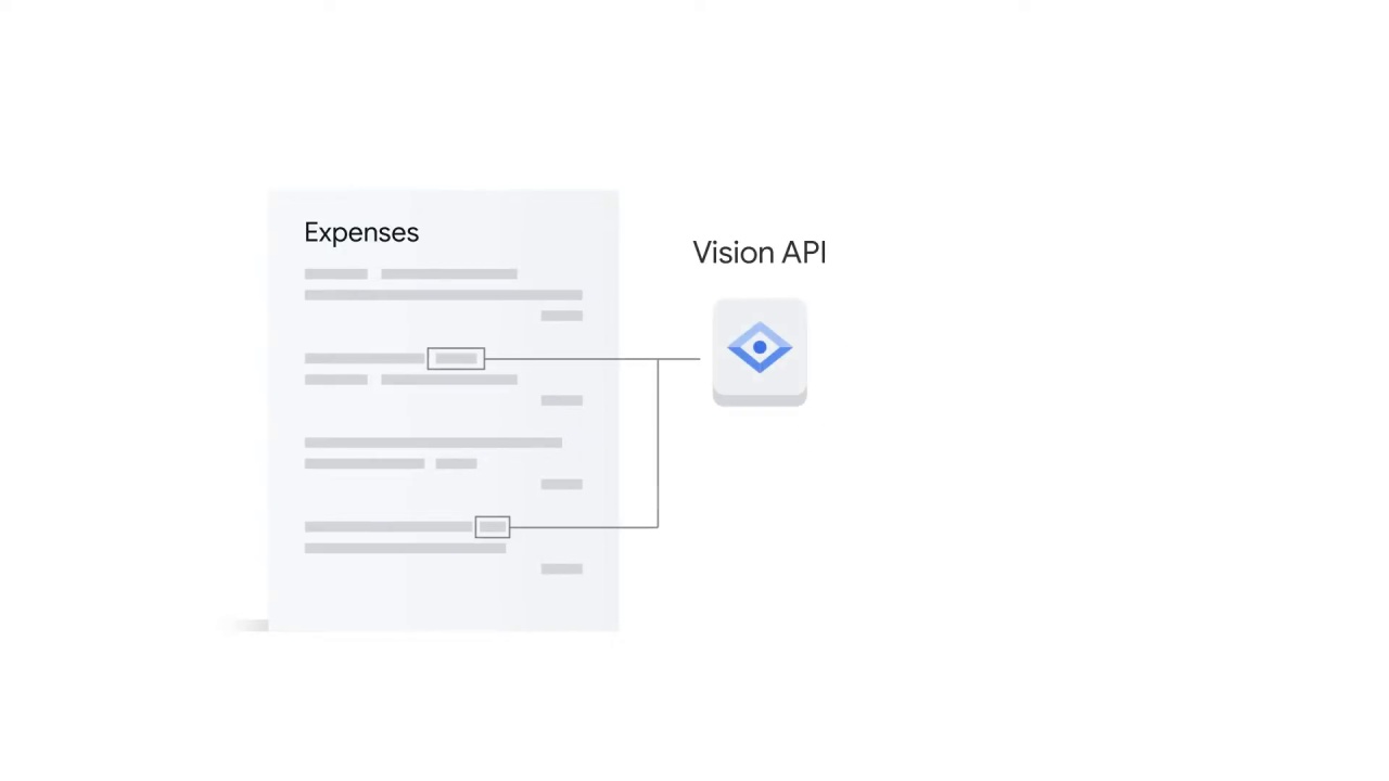 43/107 Vision API - Pre-built ML Models
