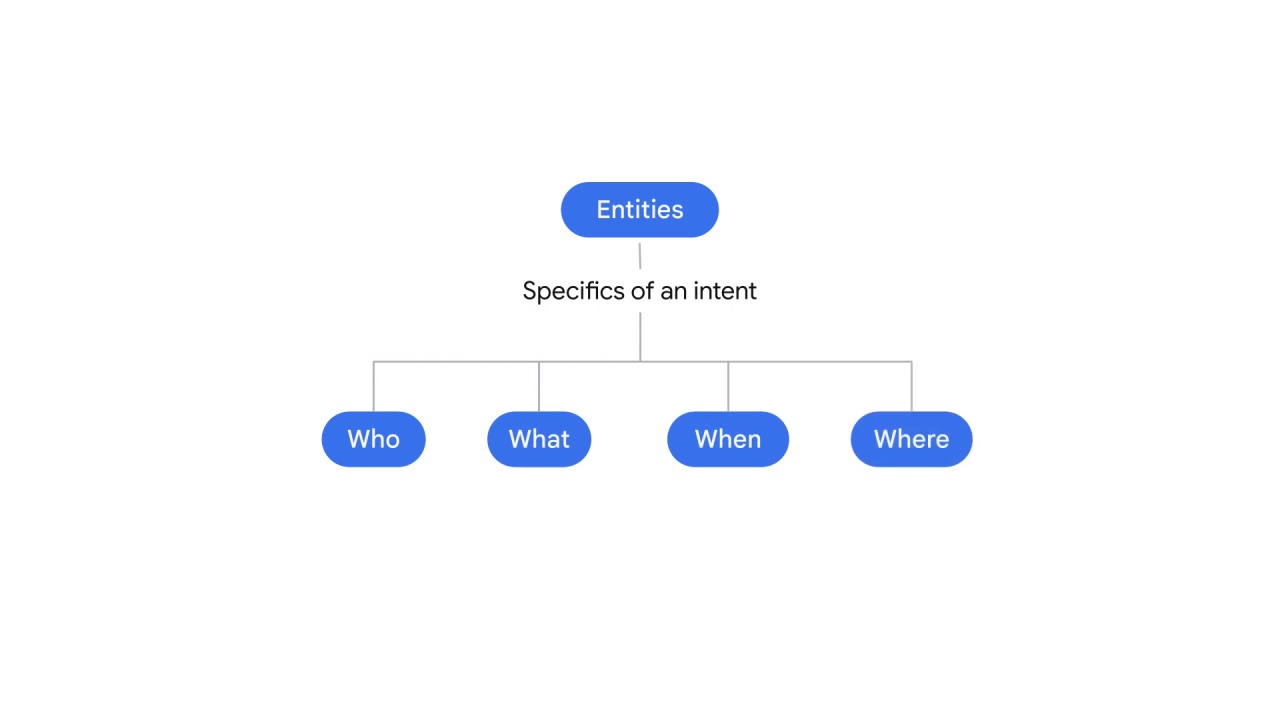 43/98 NLP APIs