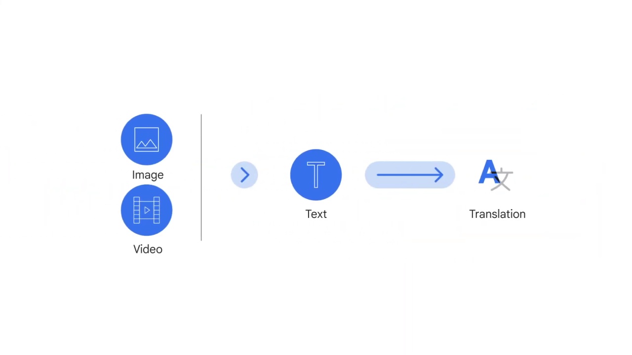 29/30 NLP with AutoML