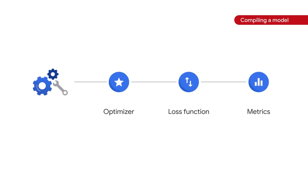 43/105 Implementing Linear Models for Image Classification