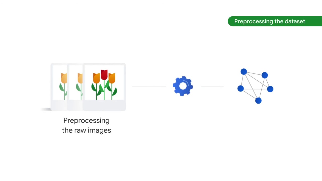 43/89 Preprocessing the Image Data