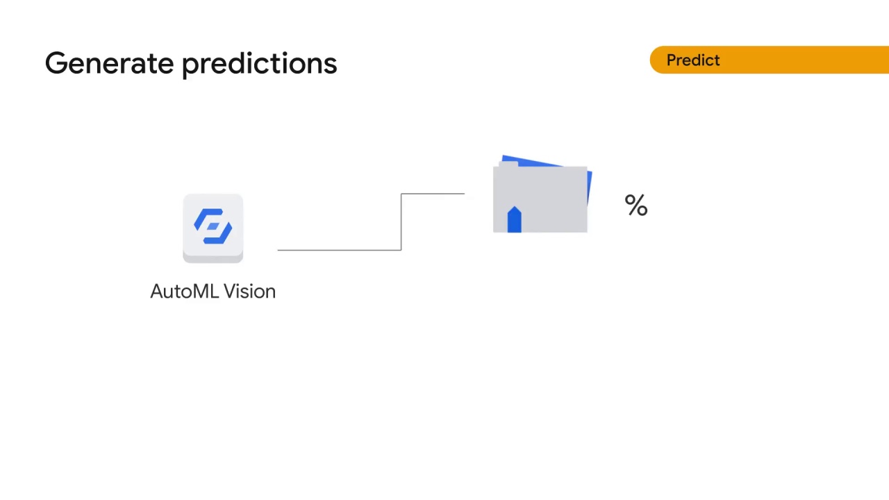 44/55 How does Vertex AI help with the ML workflow, part 2 ?