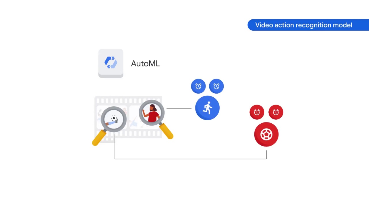 44/46 Introduction to AutoML Vision on Vertex AI