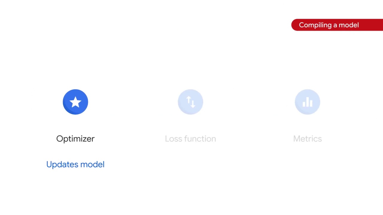 44/105 Implementing Linear Models for Image Classification