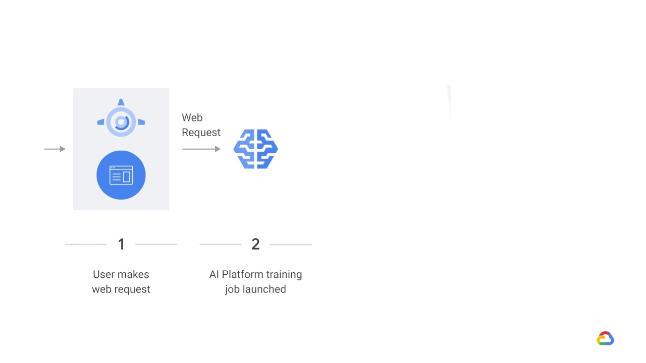 44/51 Training design decisions