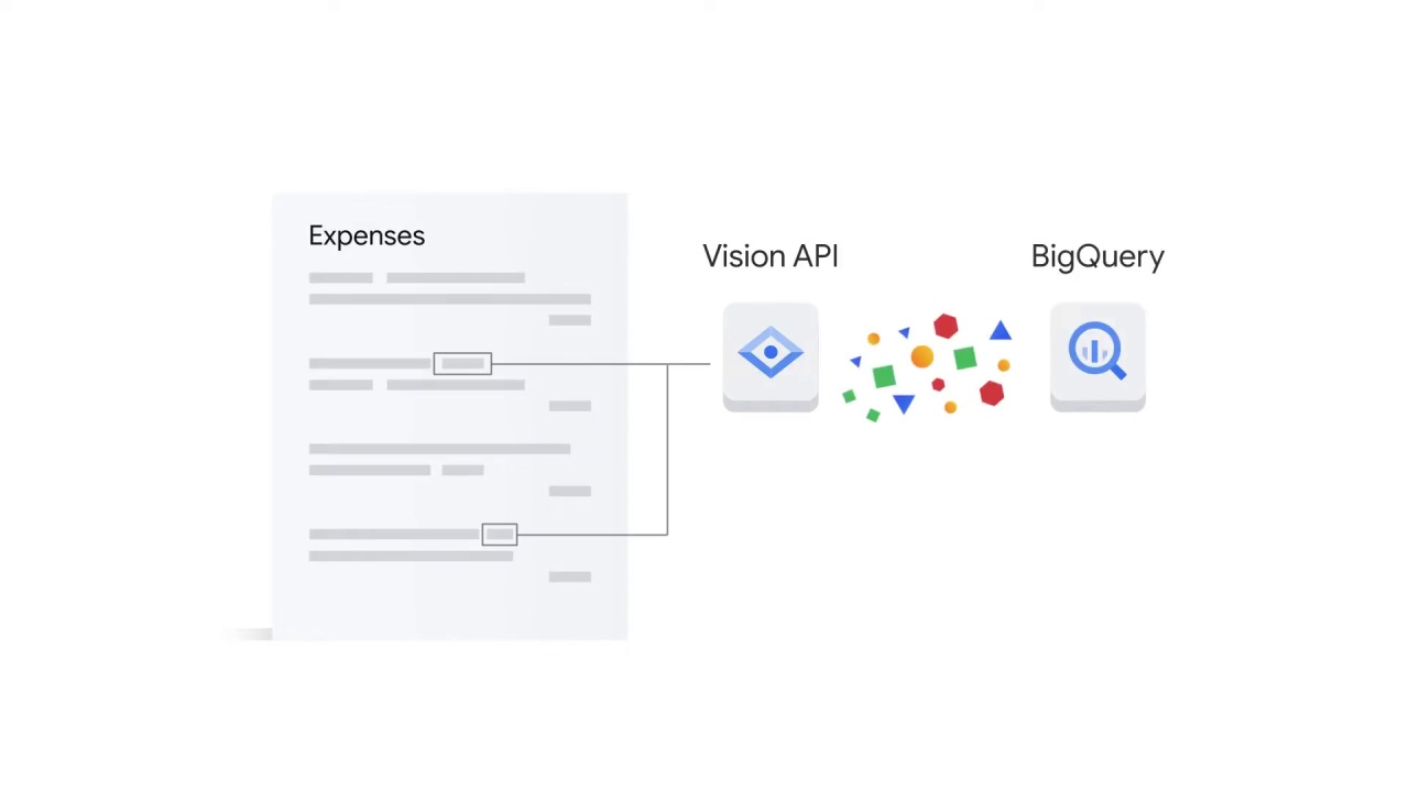 44/107 Vision API - Pre-built ML Models
