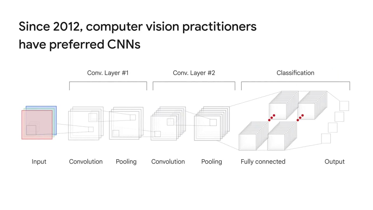 45/52 Convolutional Neural Networks