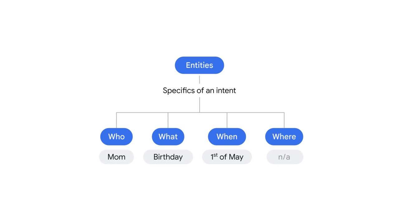 45/98 NLP APIs