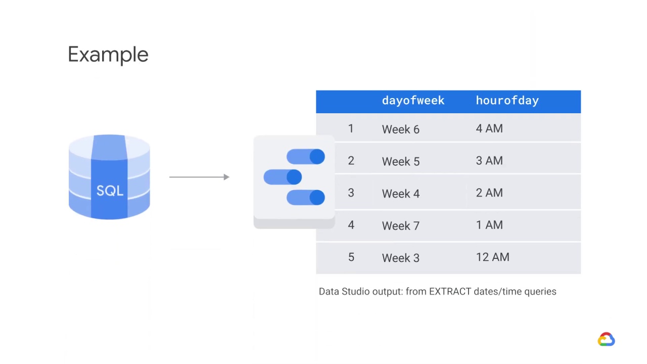 45/46 Data extraction, analysis, and preparation