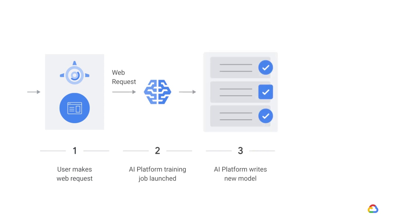 45/51 Training design decisions