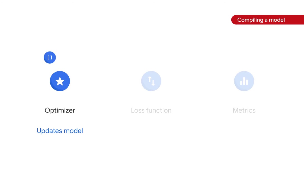 45/105 Implementing Linear Models for Image Classification