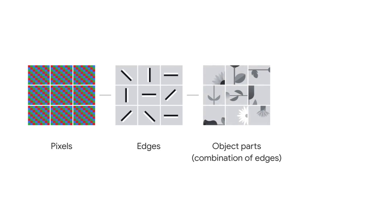 45/47 Neural Networks and Deep Neural Networks for Image Classification