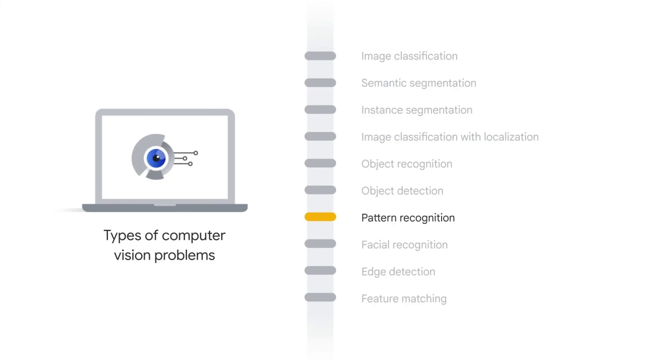 43/76 Different Type of Computer Vision Problems