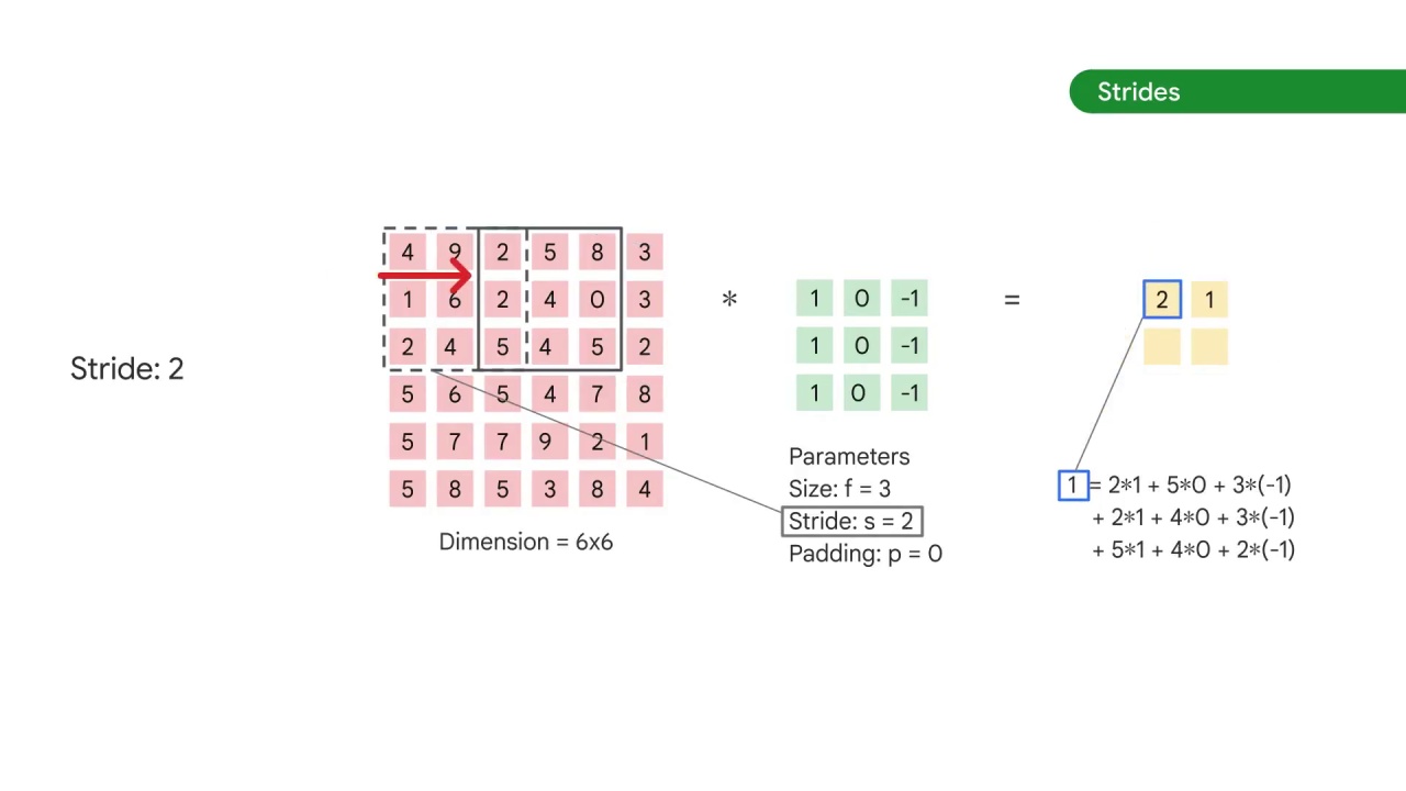 46/98 CNN Model Parameters