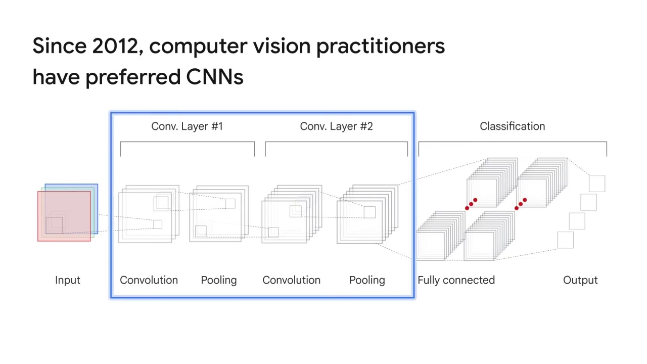 46/52 Convolutional Neural Networks