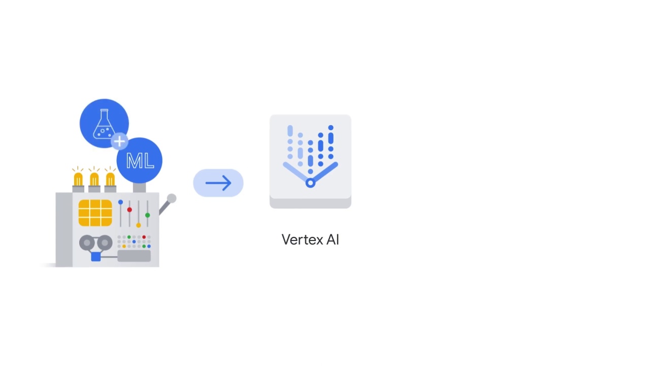 46/54 Introduction to mlops on vertex ai