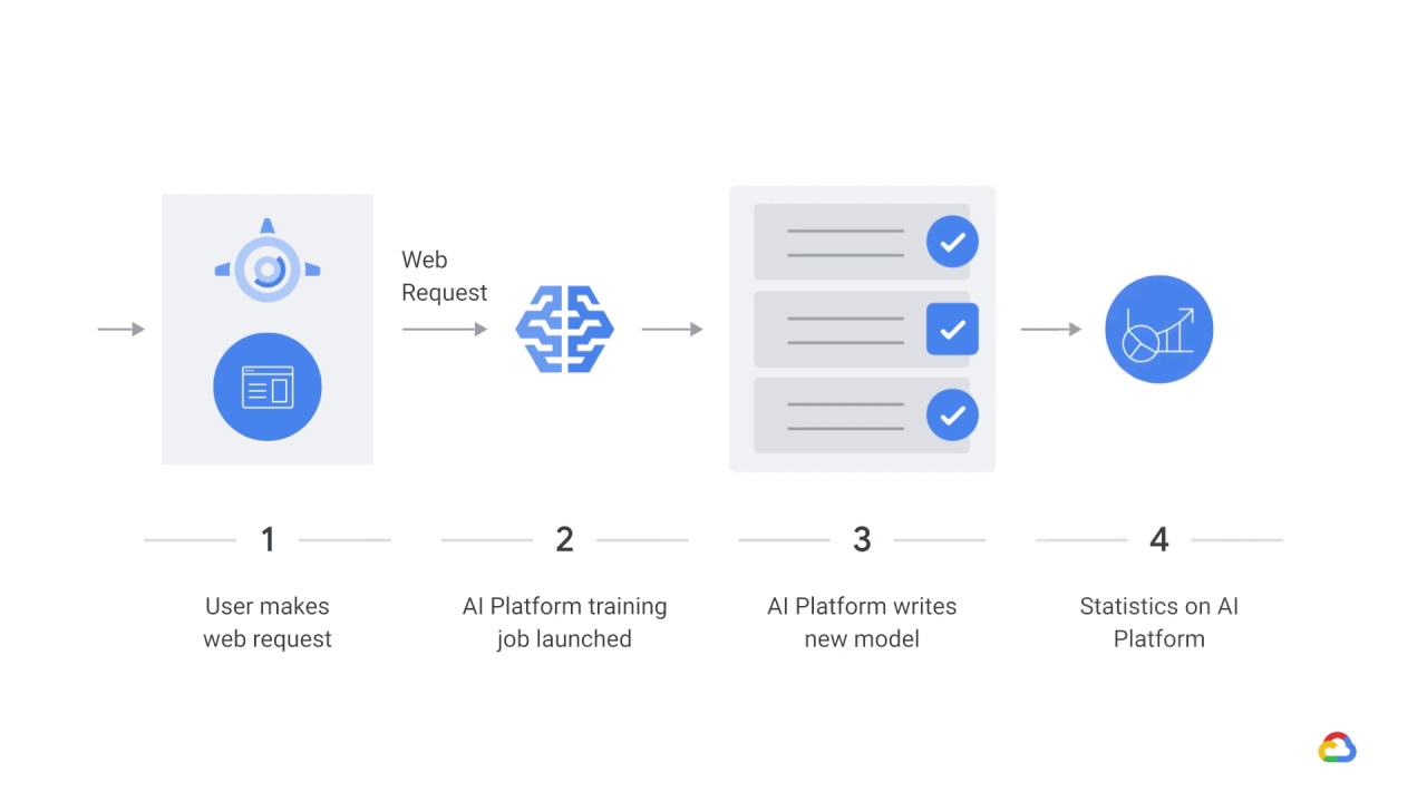 46/51 Training design decisions