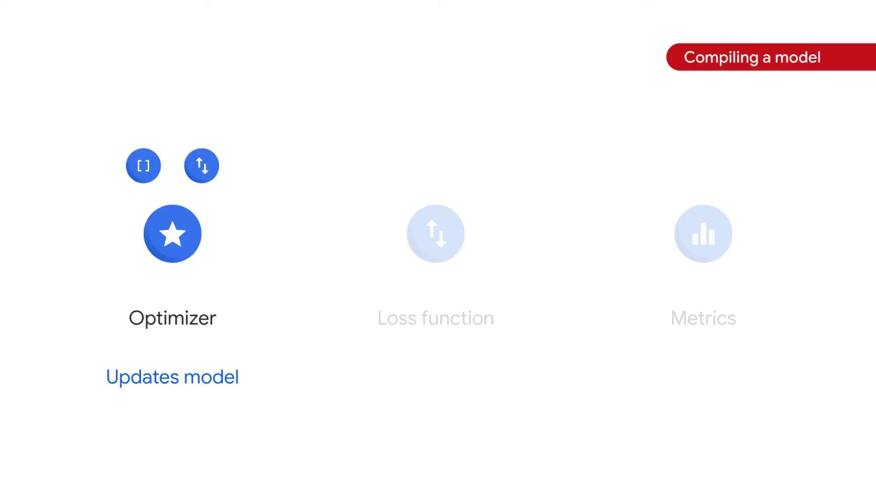 46/105 Implementing Linear Models for Image Classification