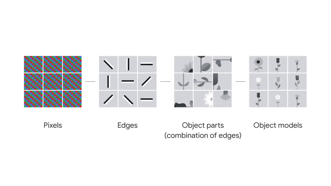 46/47 Neural Networks and Deep Neural Networks for Image Classification
