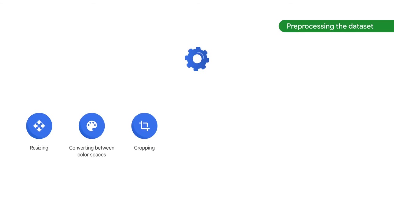 46/89 Preprocessing the Image Data