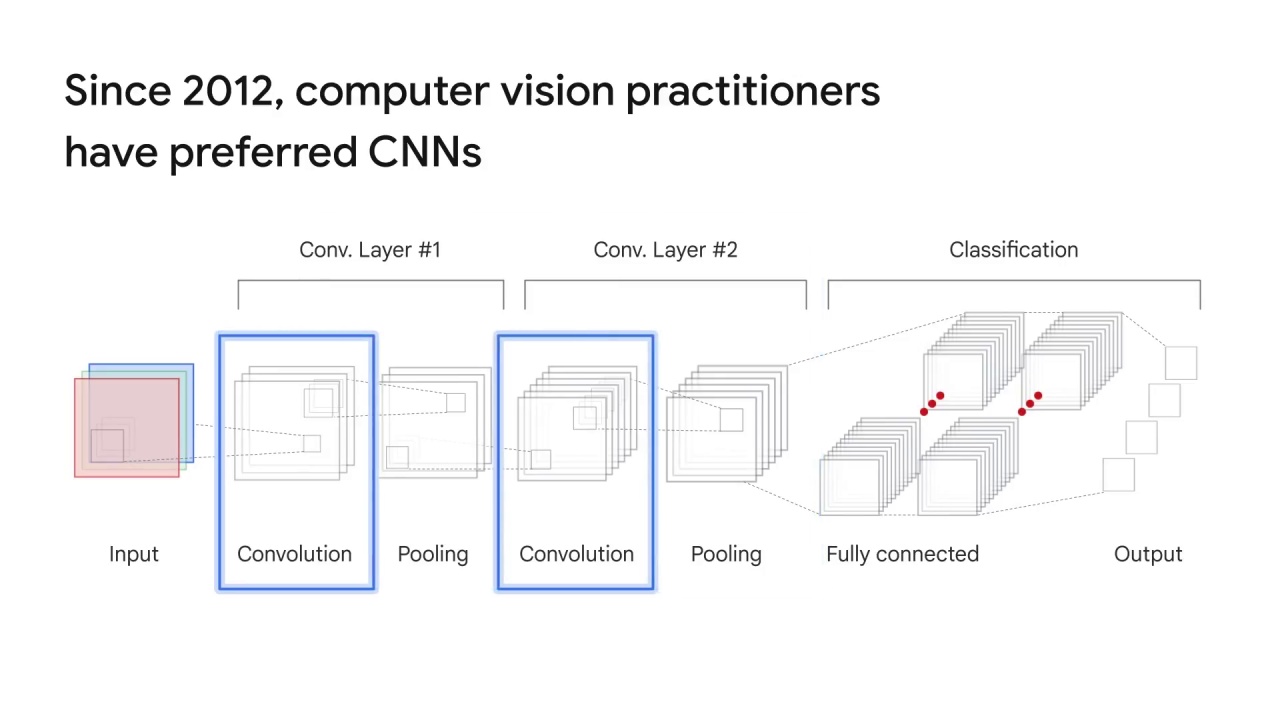 47/52 Convolutional Neural Networks