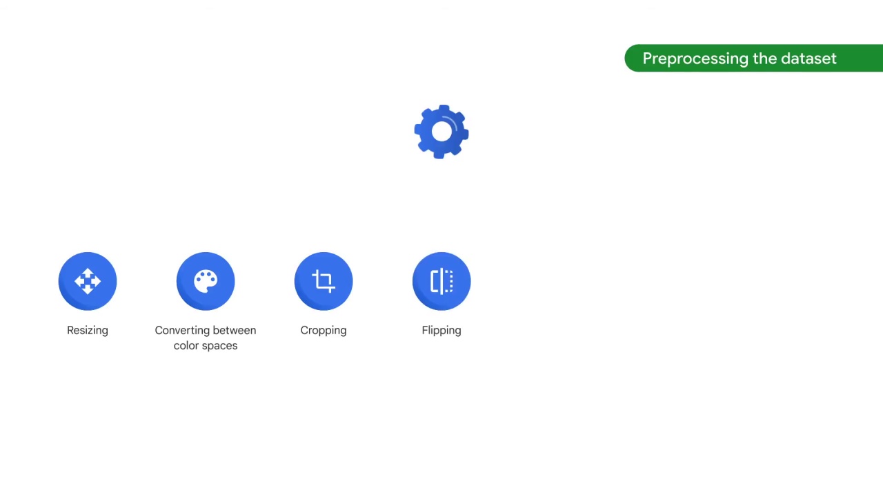 47/89 Preprocessing the Image Data