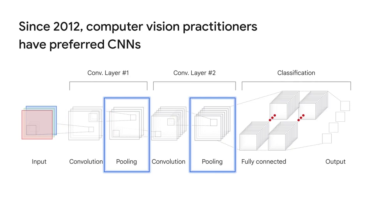 48/52 Convolutional Neural Networks