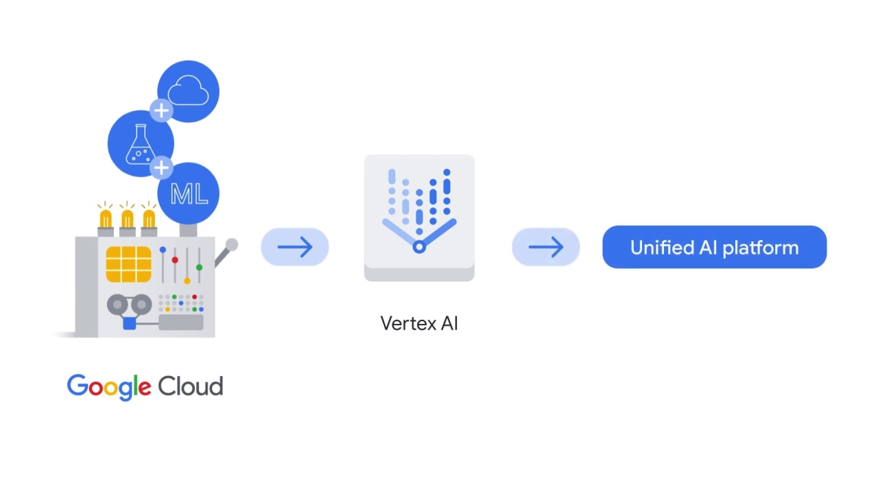 48/54 Introduction to mlops on vertex ai