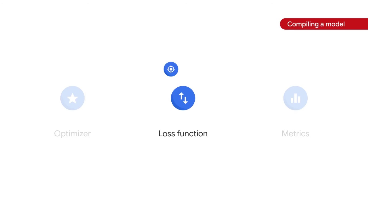 48/105 Implementing Linear Models for Image Classification